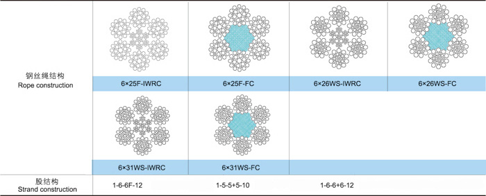 鉆井繩6×19類結構鋼絲繩